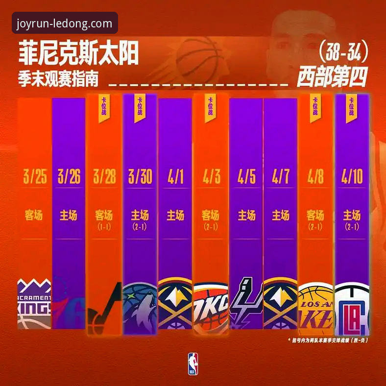 从尼克斯47分大胜看乐动体育APP观赛体验——NBA季后赛热门赛事完整使用指南